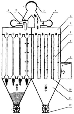 分室（shì）反吸（xī）（吹）風清灰袋式除塵器的結構特性