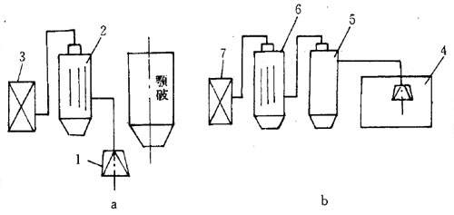 石灰石破碎篩分(fèn)車間選用布袋除塵器粉(fěn)塵(chén)排(pái)放濃度達到國家(jiā)環保標準 石灰石破碎篩分車間選用布(bù)袋除塵器粉塵排放濃度達到國(guó)家環保(bǎo)標準