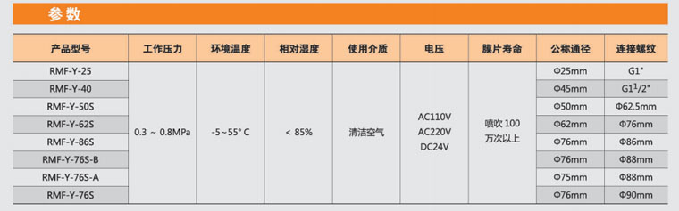 四川李（lǐ）經理40個（gè）3寸淹（yān）沒電磁脈衝閥已發貨