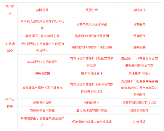 鍋爐除塵(chén)係統中袋式除塵器的啟動與停機(jī)注意事項 鍋爐除塵係統中袋式除塵器的啟動與停機注意事項