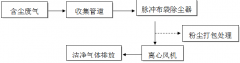 除塵器運維（wéi）手冊