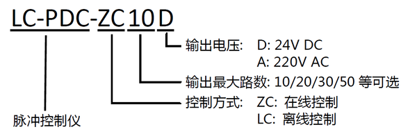 除塵控製儀 除塵控製(zhì)儀