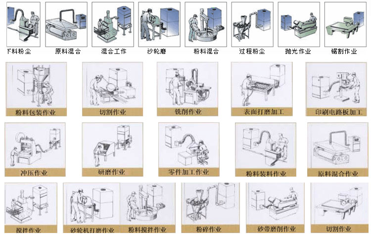 上海劉經理打磨車間（jiān）的兩台PL單機除塵器安裝完（wán）畢
