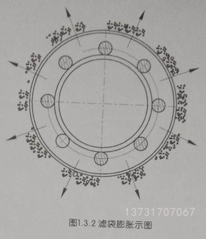 除塵器一次完整的脈衝清灰動作是怎樣完成的