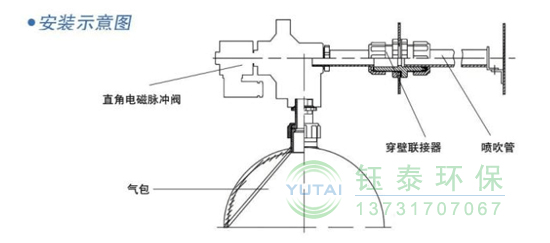 電磁脈衝閥漏氣(qì)原因排查(chá)及解決(jué)方法 電磁脈衝閥漏氣原因排(pái)查及解決方法