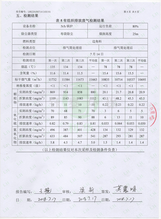 喜訊:我公司為江西食品廠安裝的生物質(zhì)鍋爐除塵器通過驗收 喜(xǐ)訊:我公司為江西食品廠安裝的生物質(zhì)鍋(guō)爐除塵器通(tōng)過驗收