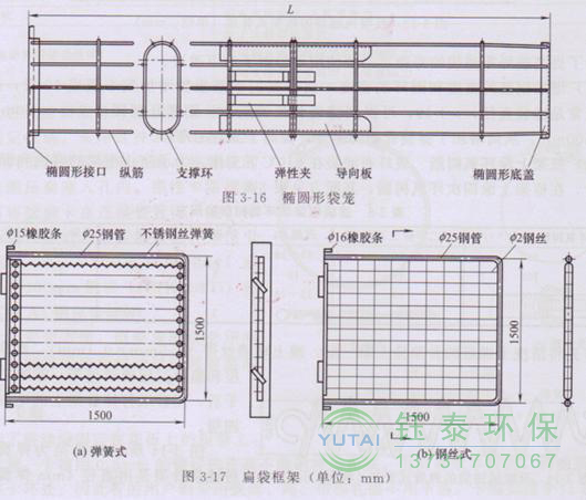 各種（zhǒng）除塵骨架的生產標準、規格及成本