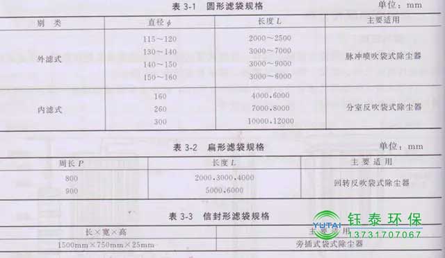 常用除塵布袋的分類及規格（gé）