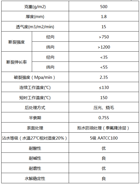 脈衝布袋除塵器在烘幹機廢氣（qì）治理中的應用
