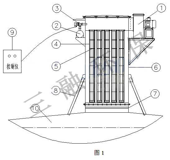 太原混凝（níng）土攪拌（bàn）站（zhàn）倉頂除塵器通過環保驗收