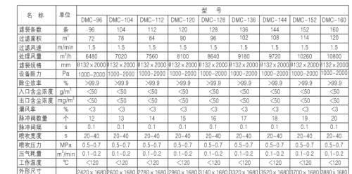 燃煤鍋（guō）爐（lú）、生物質鍋（guō）爐配（pèi）套除塵器價（jià）格及技術谘詢
