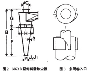 對旋風除塵器的幾何尺寸結構進行(háng)改進提(tí)高分離效率 對旋風除塵器的幾何(hé)尺寸結(jié)構(gòu)進行改進提高分離效(xiào)率