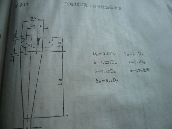 快（kuài）速計（jì）算旋風除塵器筒體直徑的妙（miào）招