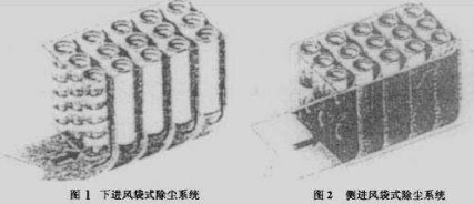 布袋除（chú）塵器進風口的設計研究