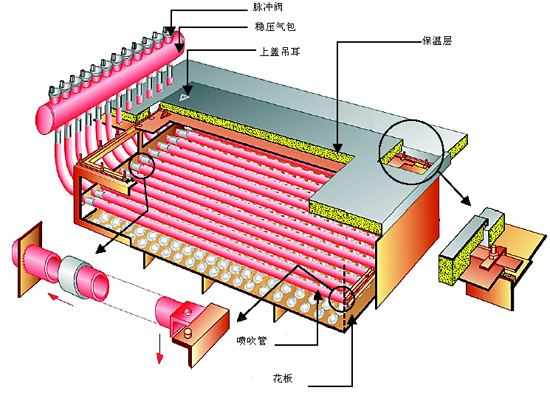 燃煤鍋爐布袋除(chú)塵器結構介紹 燃煤鍋爐布袋除塵器結(jié)構介紹