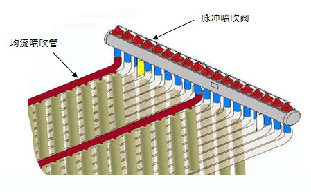 燃煤鍋爐布袋除塵器結構介紹 燃煤(méi)鍋(guō)爐布袋除塵器結構介紹