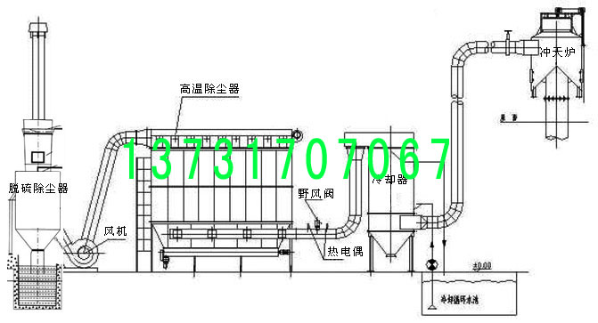河（hé）北冀（jì）縣暖氣片鑄造廠衝天爐除塵器的（de）改造