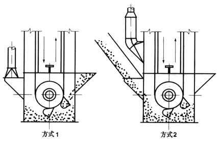 加氣磚和標磚生產線（xiàn）倉內鬥式（shì）提升機落料除塵器的（de）選型與設計