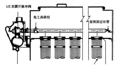 中頻電爐（lú）熔煉煙塵治理係統工藝使用布袋（dài）除塵器