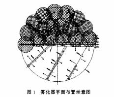 濕法脫硫（liú）除塵器的設計與運行經驗總結
